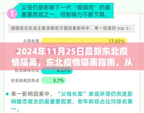 东北疫情隔离指南，从入门到进阶——最新指南（2024年11月版）