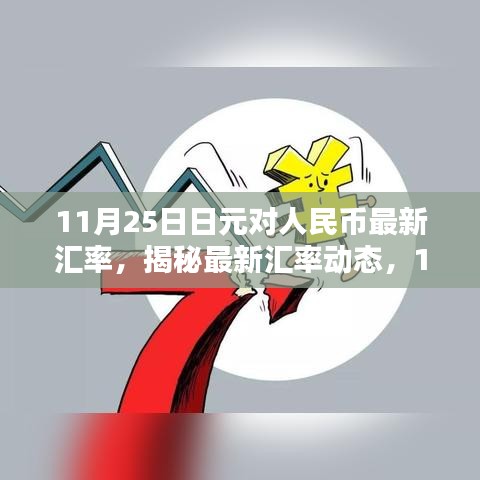 揭秘最新汇率动态，日元对人民币最新汇率走势分析（11月25日）