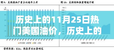 探究美国油价波动及其影响，历史上的11月25日回顾与启示