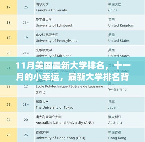 11月美国大学排名揭晓，背后的温馨故事与小幸运时刻