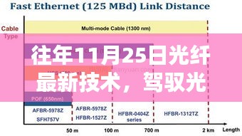 历年11月25日光纤技术跃迁，驾驭光波，激发学习激情与自信之光