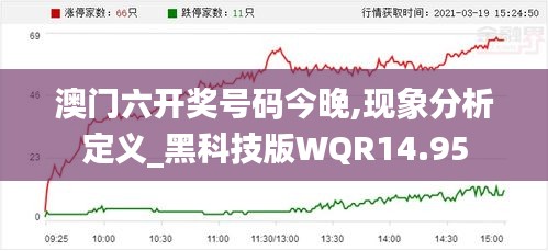 澳门六开奖号码今晚,现象分析定义_黑科技版WQR14.95