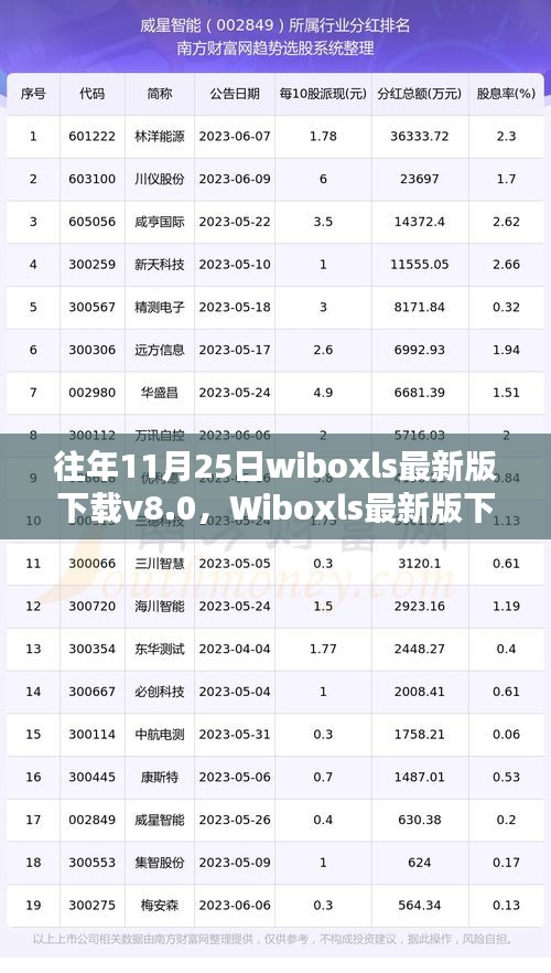 Wiboxls最新版v8.0评测报告及下载指南