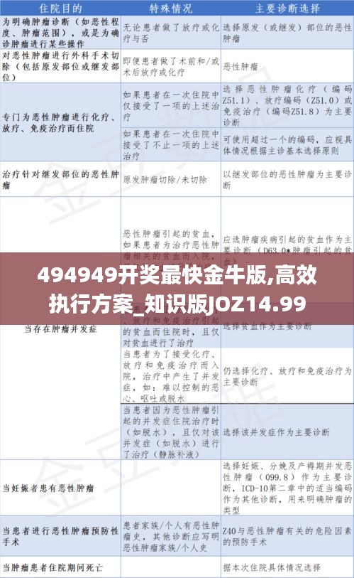 494949开奖最快金牛版,高效执行方案_知识版JOZ14.99