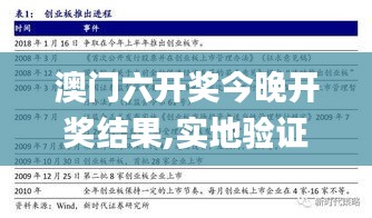 澳门六开奖今晚开奖结果,实地验证研究方案_触感版AST14.4