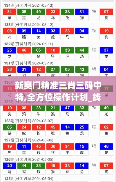 新奥门精准三肖三码中特,全方位操作计划_线上版SRP14.63