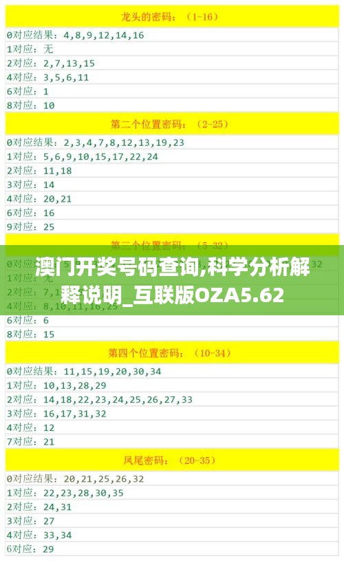 澳门开奖号码查询,科学分析解释说明_互联版OZA5.62