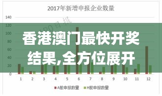 香港澳门最快开奖结果,全方位展开数据规划_加速版AMR14.97