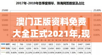 澳门正版资料免费大全正式2021年,现代化解析定义_可靠版IZH14.33