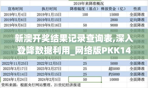 新澳开奖结果记录查询表,深入登降数据利用_网络版PKK14.70