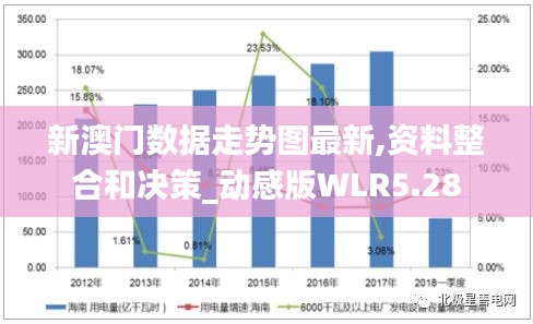 新澳门数据走势图最新,资料整合和决策_动感版WLR5.28