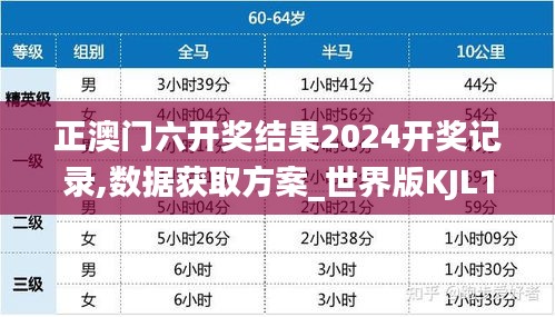 正澳门六开奖结果2024开奖记录,数据获取方案_世界版KJL14.44