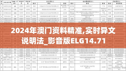 2024年澳门资料精准,实时异文说明法_影音版ELG14.71