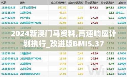 2024新澳门马资料,高速响应计划执行_改进版BMI5.37