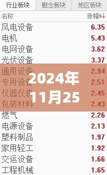 2024年11月25日势不可挡热门章节，势不可挡热门章节创作，从新手到高手的详细步骤指南（2024年11月版）