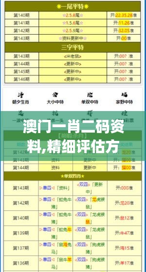 澳门一肖二码资料,精细评估方案_本地版ZTC14.61