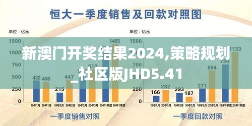 新澳门开奖结果2024,策略规划_社区版JHD5.41