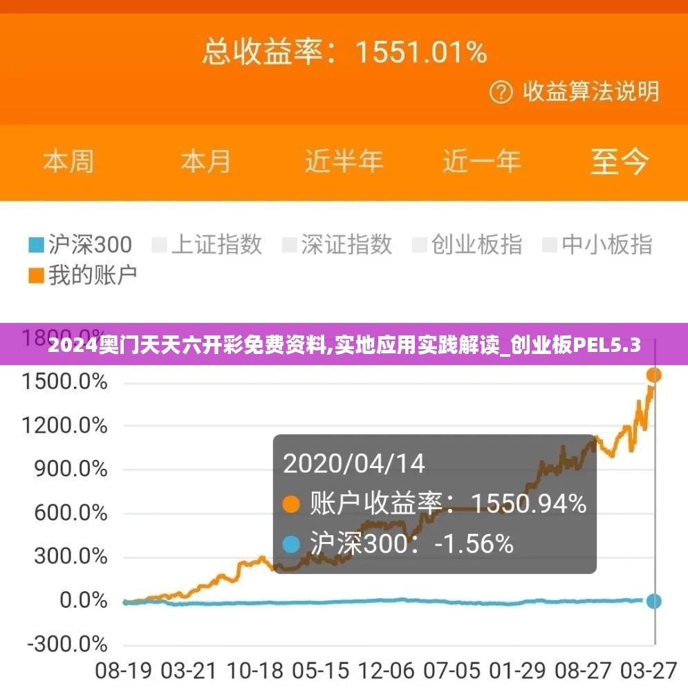 2024奥门天天六开彩免费资料,实地应用实践解读_创业板PEL5.3