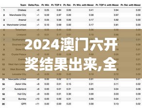 2024澳门六开奖结果出来,全面数据分析_先锋版WRI14.6