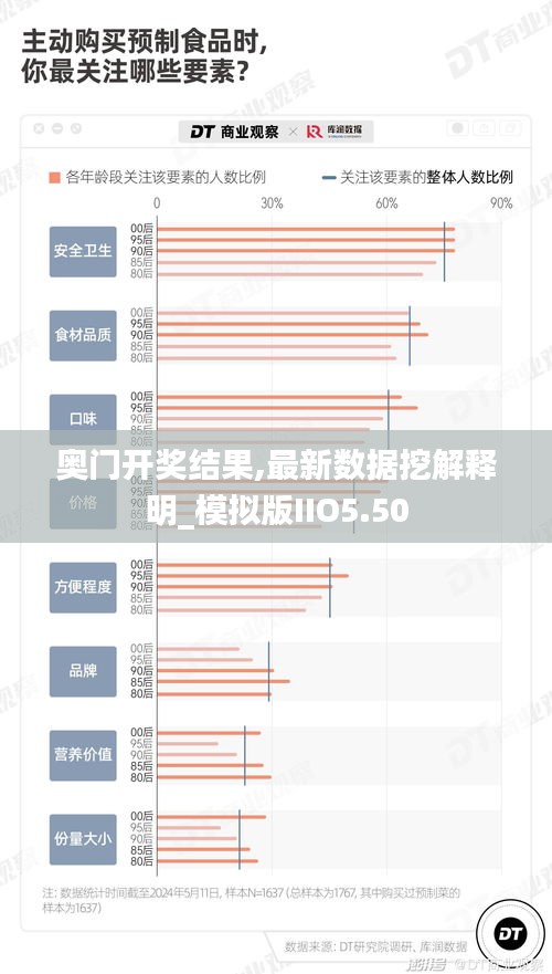 奥门开奖结果,最新数据挖解释明_模拟版IIO5.50