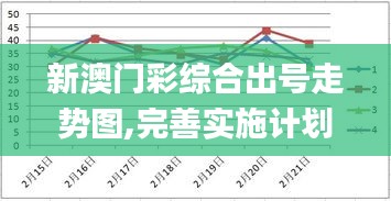 新澳门彩综合出号走势图,完善实施计划_家居版WTN5.52