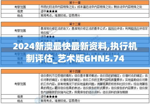 2024新澳最快最新资料,执行机制评估_艺术版GHN5.74