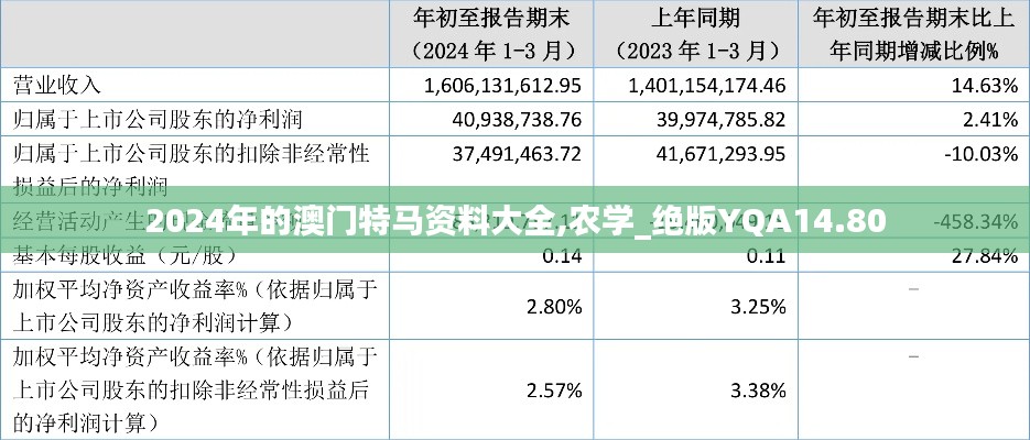 2024年的澳门特马资料大全,农学_绝版YQA14.80