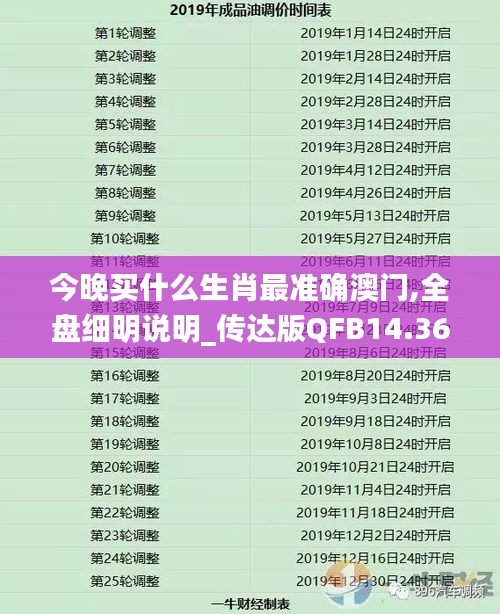 今晚买什么生肖最准确澳门,全盘细明说明_传达版QFB14.36