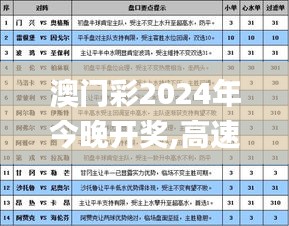 澳门彩2024年今晚开奖,高速响应计划执行_灵动版JVZ14.83