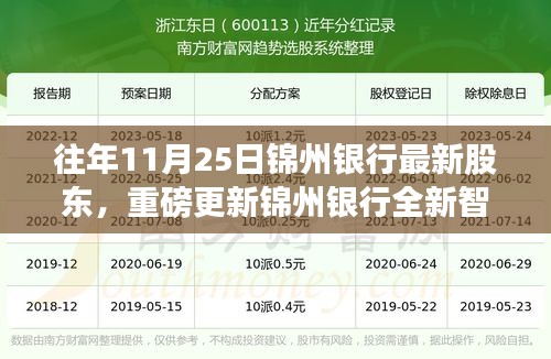 锦州银行全新智能股东系统上线，科技重塑金融，引领未来潮流