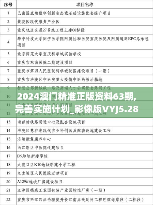 2024澳门精准正版资料63期,完善实施计划_影像版VYJ5.28