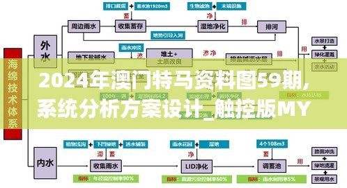 2024年澳门特马资料图59期,系统分析方案设计_触控版MYH14.22