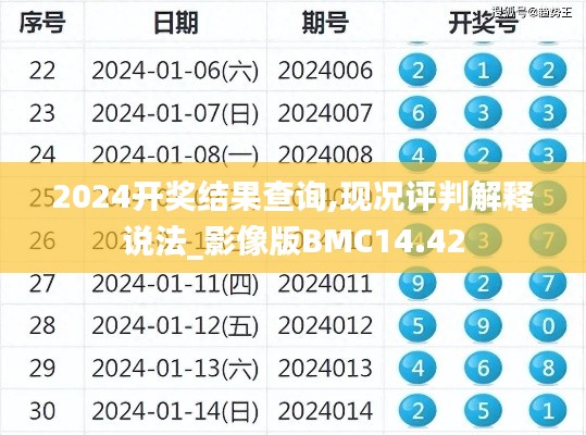 2024开奖结果查询,现况评判解释说法_影像版BMC14.42