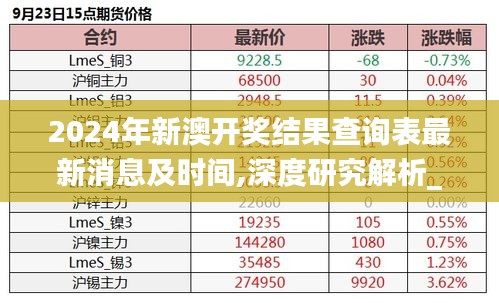 2024年新澳开奖结果查询表最新消息及时间,深度研究解析_风尚版SQN5.17