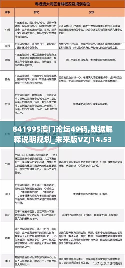 841995澳门论坛49码,数据解释说明规划_未来版VZJ14.53