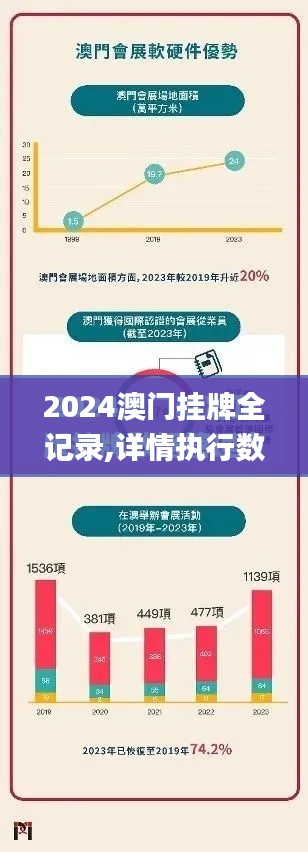 2024澳门挂牌全记录,详情执行数据安援_核心版EOE14.53