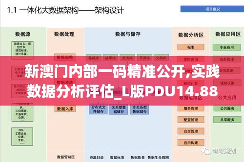 新澳门内部一码精准公开,实践数据分析评估_L版PDU14.88