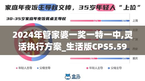 2024年管家婆一奖一特一中,灵活执行方案_生活版CPS5.59