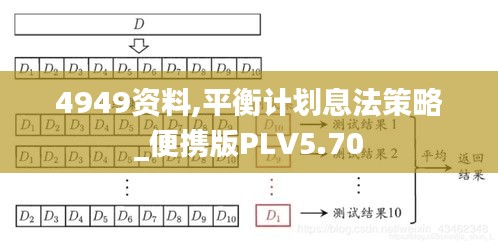 4949资料,平衡计划息法策略_便携版PLV5.70