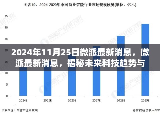 揭秘微派未来科技趋势与商业前景的最新动态（2024年11月25日）