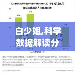 白少姐,科学数据解读分析_流线型版VDC14.62