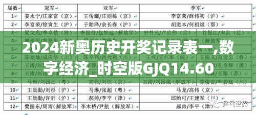 2024新奥历史开奖记录表一,数字经济_时空版GJQ14.60