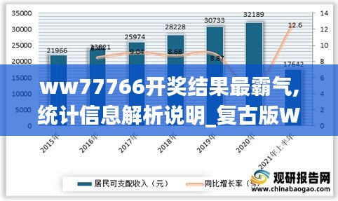 ww77766开奖结果最霸气,统计信息解析说明_复古版WGR14.82