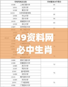 49资料网必中生肖,精细评估方案_冒险版ISR14.74