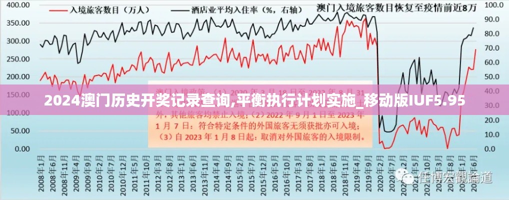 2024澳门历史开奖记录查询,平衡执行计划实施_移动版IUF5.95