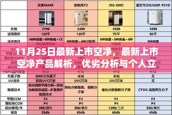 最新上市空净产品深度解析，优劣比较与个人观点