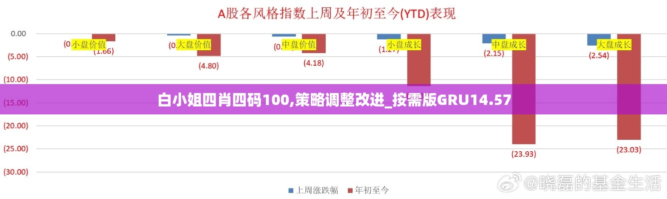 白小姐四肖四码100,策略调整改进_按需版GRU14.57