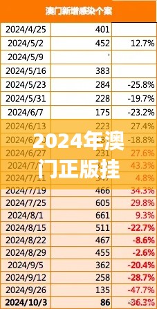 2024年澳门正版挂牌免费篇,外国语言文学_备用版WHZ14.12