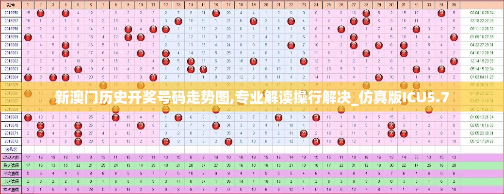 新澳门历史开奖号码走势图,专业解读操行解决_仿真版ICU5.7