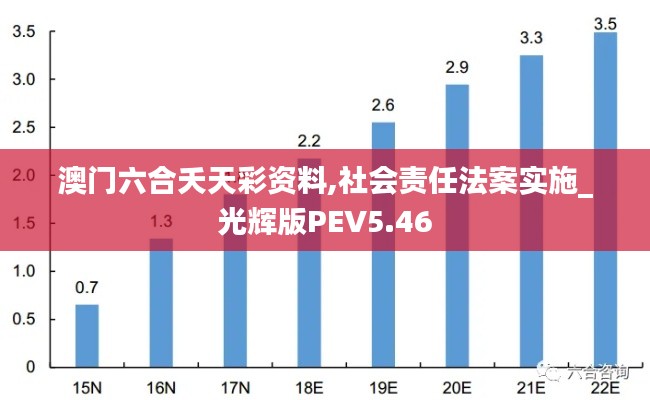 澳门六合夭天彩资料,社会责任法案实施_光辉版PEV5.46